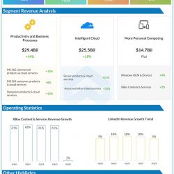 Microsoft Q2 2025 Earnings Infographic