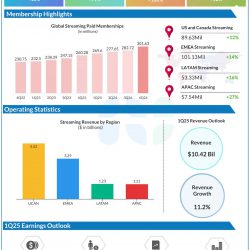 Netflix Q4 2024 earnings infographic