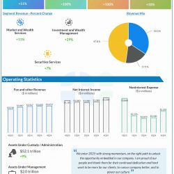 The Bank of New York Mellon Corporation Q4 2024 earnings infographic