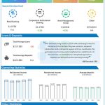 The PNC Financial Services Group Q4 2024 earnings infographic