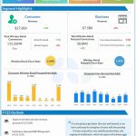 Verizon Q4 2024 earnings infographic