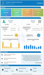 Verizon Q4 2024 earnings infographic