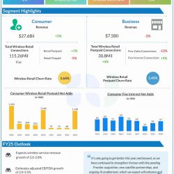 Verizon Q4 2024 earnings infographic