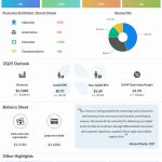 Analog Devices Q1 2025 earnings infographic