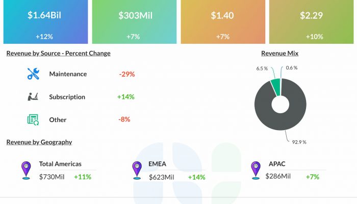 Autodesk Q4 2025 earnings infographic