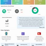 Baidu Q4 2024 earnings infographic