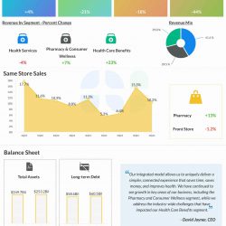 CVS Health Q4 2024 earnings infographic