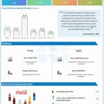 Coca-Cola Q4 2024 earnings infographic