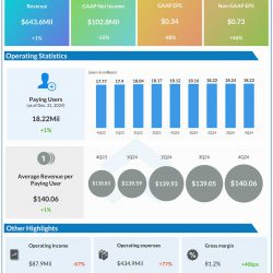 Dropbox Q4 2024 earnings infographic