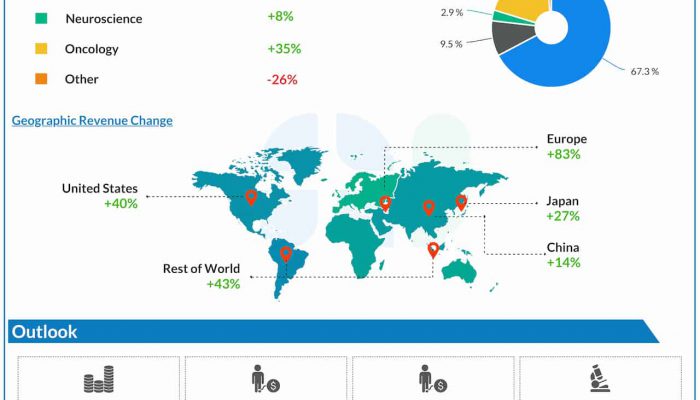 Eli Lilly Q4 2024 earnings infographic