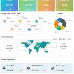 Garmin Q4 2024 earnings infographic