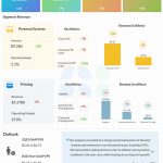 HP Q1 2025 earnings infographic
