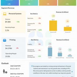 HP Q1 2025 earnings infographic