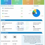 Intuit Q2 2025 earnings infographic