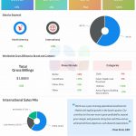Mattel Q4 2024 earnings infographic