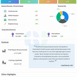 Medtronic Q3 2025 earnings infographic