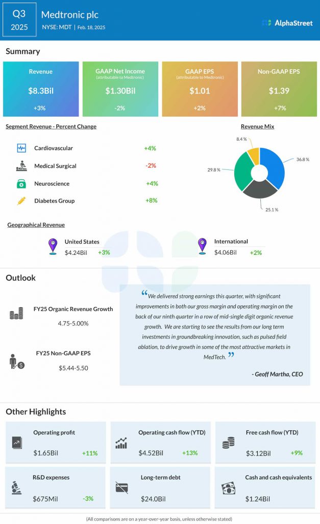 Medtronic Q3 2025 earnings infographic