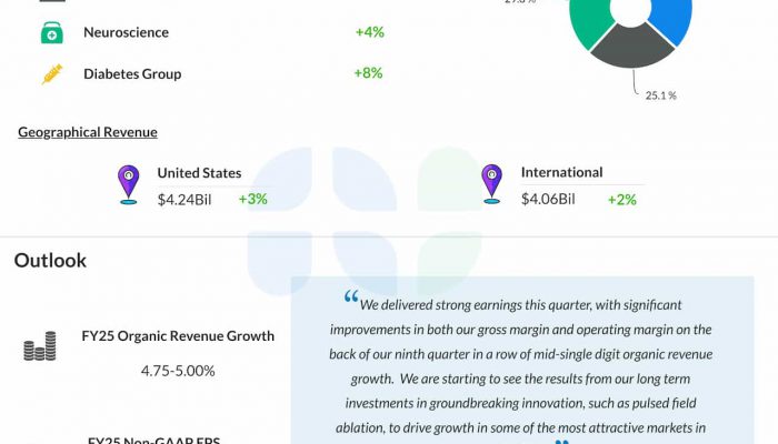 Medtronic Q3 2025 earnings infographic