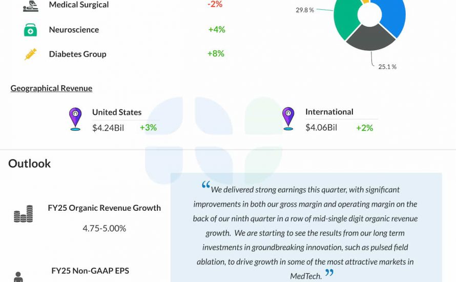 Medtronic Q3 2025 earnings infographic