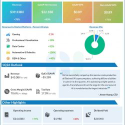 Nvidia Q4 2025 earnings infographic
