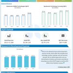Qualcomm Q1 2025 earnings infographic