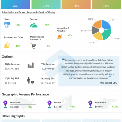 Salesforce Q4 2025 earnings infographic