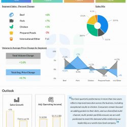 Tyson Foods Q1 2025 earnings infographic