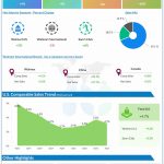 Walmart Q4 2025 earnings infographic