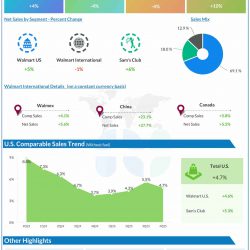 Walmart Q4 2025 earnings infographic