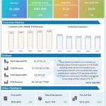 Zoom Video Communications Q4 2025 earnings infographic