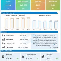 Zoom Video Communications Q4 2025 earnings infographic