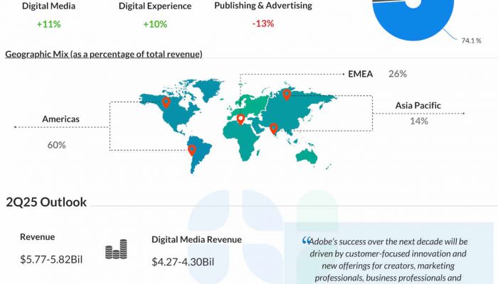Adobe Q1 2025 earnings infographic