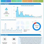 AutoZone Q2 2025 earnings infographic