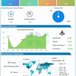 Costco Q2 2025 earnings infographic