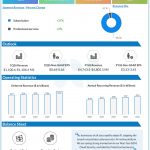 CrowdStrike Q4 2025 earnings infographic