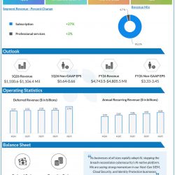 CrowdStrike Q4 2025 earnings infographic