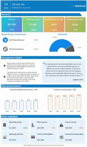 JD.Com Q4 2024 earnings infographic