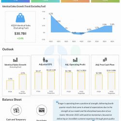 Kroger Q4 2024 earnings infographic