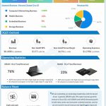 Micron Q2 2025 earnings infographic