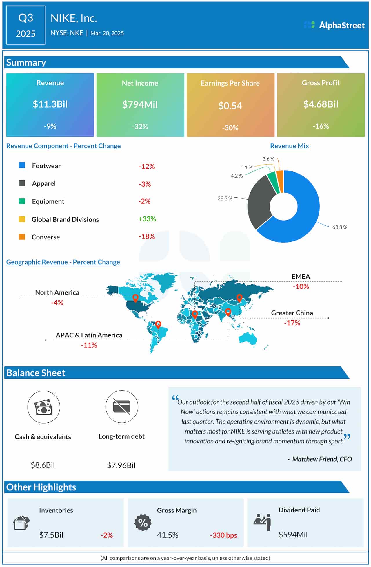 Nike Q3 2025 earnings infographic