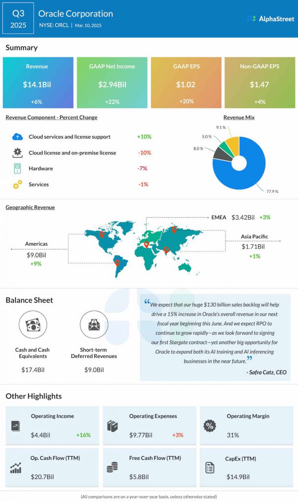 Oracle Q3 2025 earnings infographic