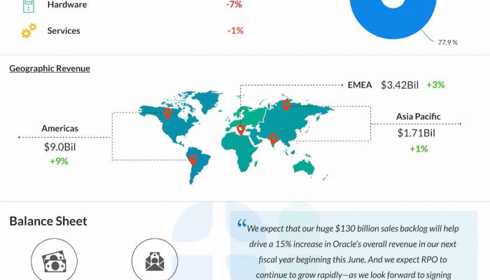Oracle Q3 2025 earnings infographic