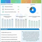 Paychex Q3 2025 earnings infographic