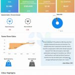 Signet Jewelers Q4 2025 earnings infographic