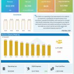 Stitch Fix Q2 2025 earnings infographic