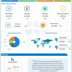 AbbVie Q1 2025 earnings infographic