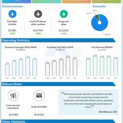 Alaska Air Q1 2025 earnings infographic