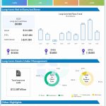 BlackRock Q1 2025 earnings infographic