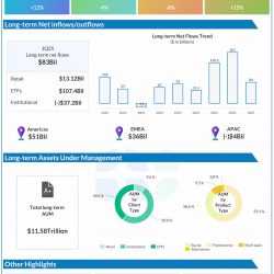 BlackRock Q1 2025 earnings infographic