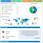 Caterpillar Q1 2025 earnings infographic